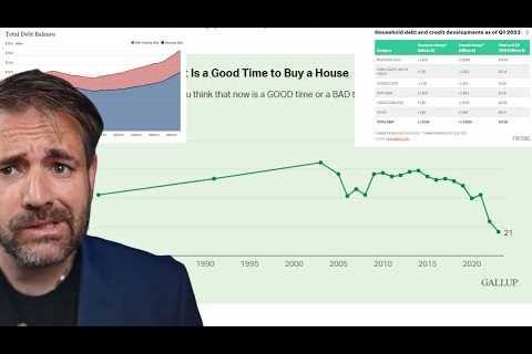 Real Estate & Housing Market Update | 17 Trillion Consumer Debt Time Bomb