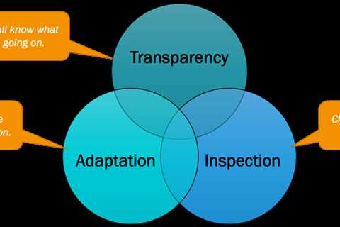 What Are The Three Elements Of Inspection?