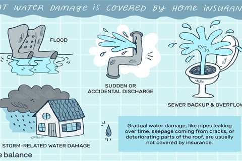 Is Water Damage From A Leaky Roof Covered By Homeowners …