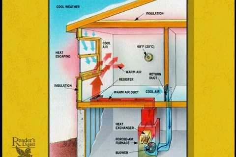 Where Are HVAC Returns Located?