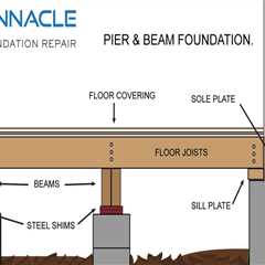 Understanding Pier and Beam Foundation Repair in Lincoln Park