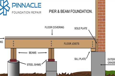 Understanding Pier and Beam Foundation Repair in Lincoln Park
